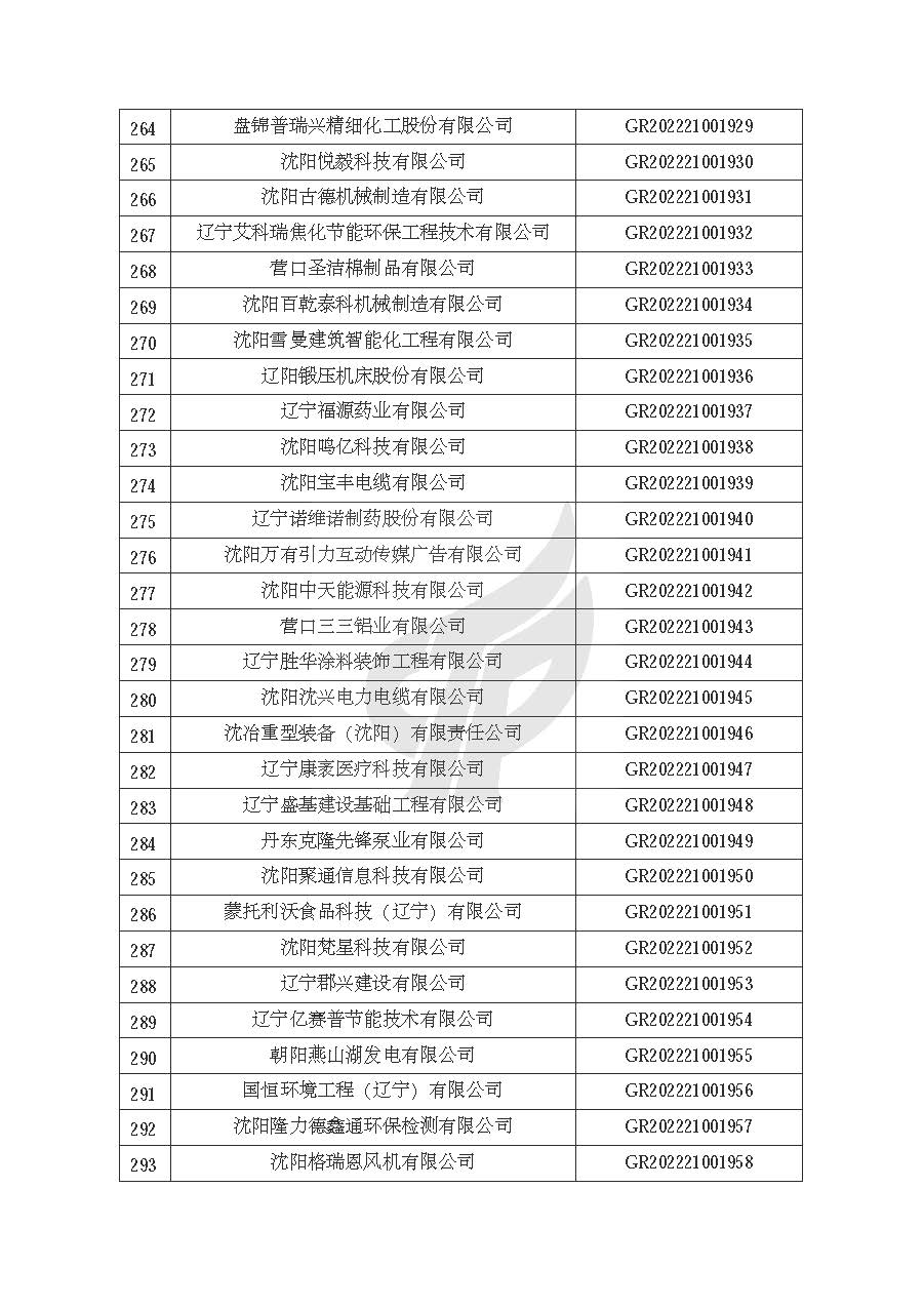 完美网页版对辽宁省认定机构2022年认定的第三批高新技术企业进行备案的公告_页面_10.jpg